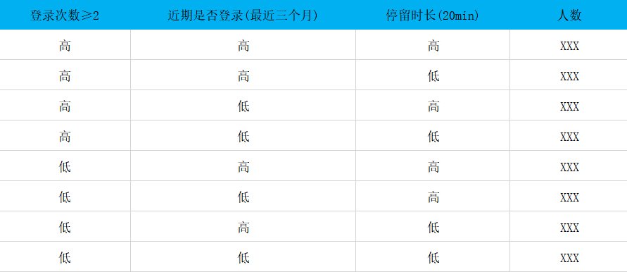 【干货】手把手教你如何从0到1搭建可持续优化的增长模型（附案例）